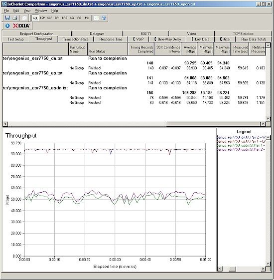 EnGenius ESR7750 routing throughput