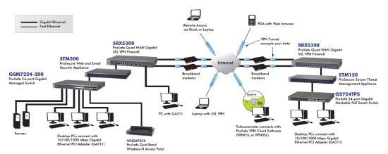 SRX5308 in use