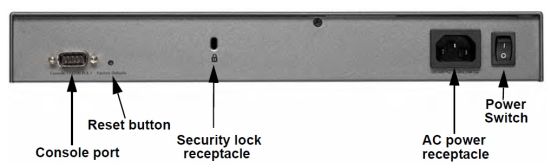 SRX5308 Rear Panel