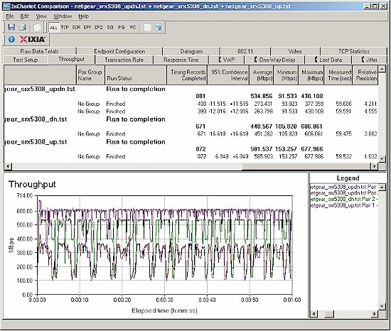 SRX5308 router throughput