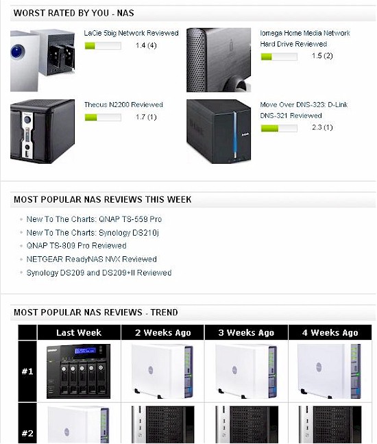 Popular NAS Product Excerpt