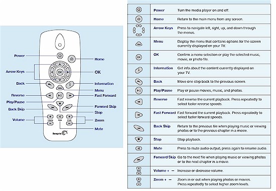 FAT+ remote detail