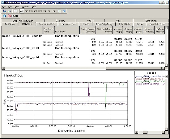 E1000 routing throughput