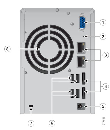 Cisco NSS 322 rear panel