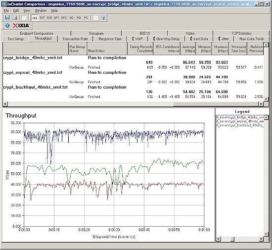 802.11n throughput comparison- wired repeating and backhaul connections