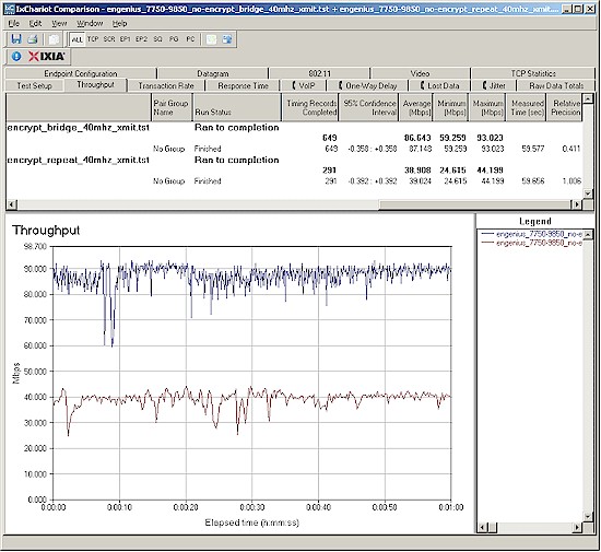 802.11n throughput comparison- wired and repeating connections