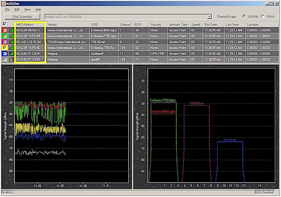 inSSIDer scan showing AP MAC addresses