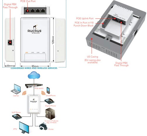 Ruckus ZoneFlex 7025 Wi-Fi Wall Switch