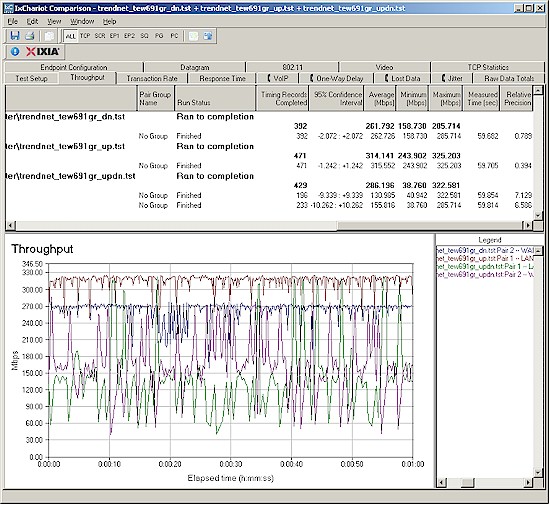 TRENDnet TEW-691GR routing throughput