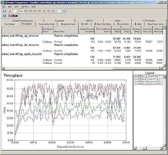 TRENDnet TEW-691GR wireless performance - two antenna client, 20 MHz B/W mode