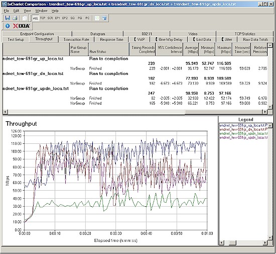 TRENDnet TEW-691GR wireless performance - two antenna client, 20 MHz B/W mode