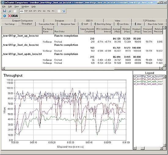 TRENDnet TEW-691GR wireless performance - three antenna client, 20 MHz B/W mode