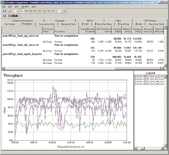 TRENDnet TEW-691GR wireless performance - three antenna client, 40 MHz B/W mode