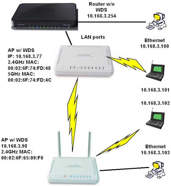 WDS bridge pair configuration