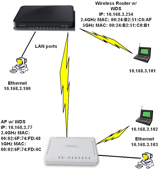 Bridge w/ WDS enabled router