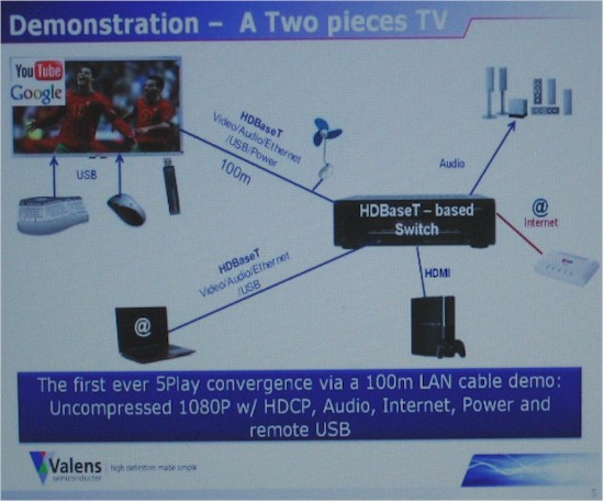 Connecting multiple HDBaseT devices requires an HDBaseT switch