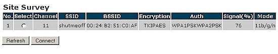 ESR9850 site survey screen