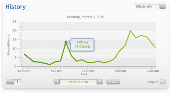 GE Nucleus power consumption display