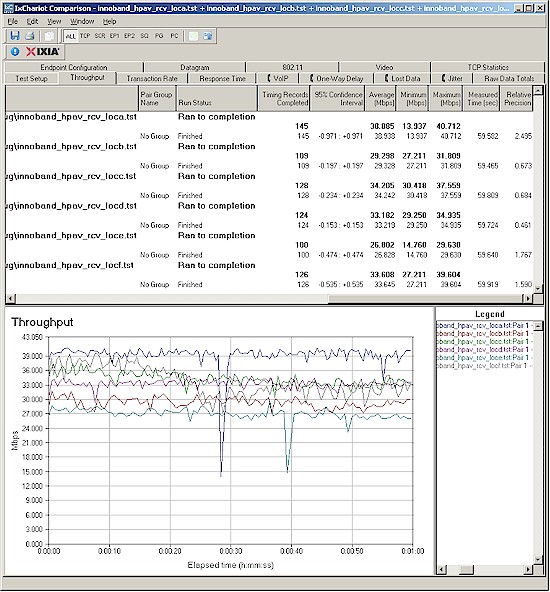 Innoband 210P-I1 powerline performance - receive