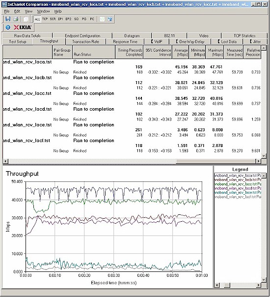 Innoband 210P-I1 wireless transmit performance - 20 MHz mode