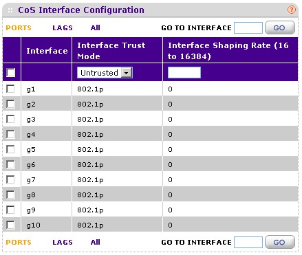 GS110TP CoS configuration