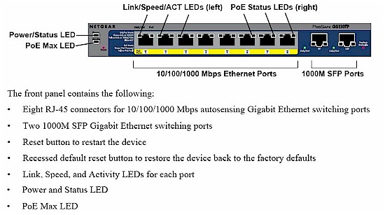 GS110TP front panel