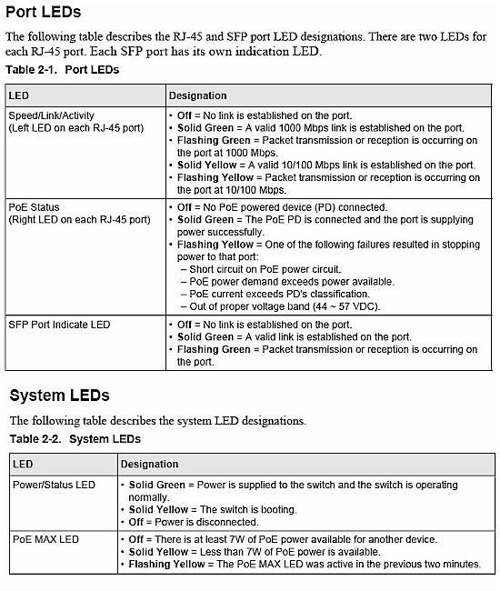 GS110TP LED summary