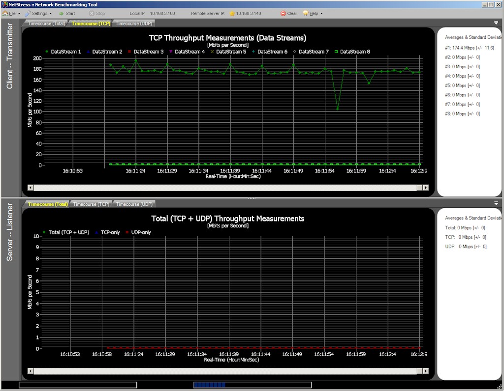 Nuts About Nets NetStress Gigabit connection test