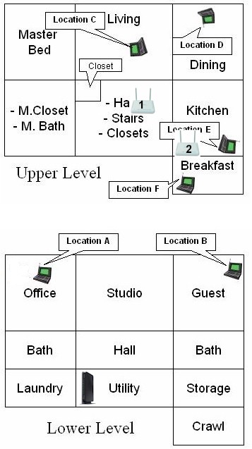 Wireless repeating test layout