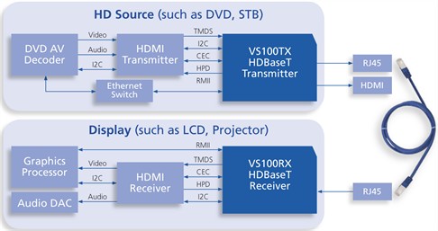 Valens VS100 system block diagram