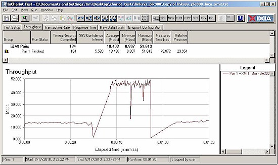 AFCI throughput reduction