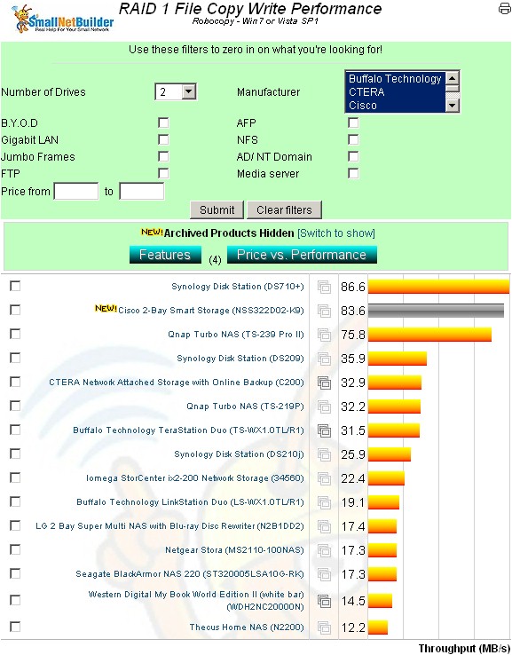 Cisco NSS322 RAID 5 Windows File Copy Performance