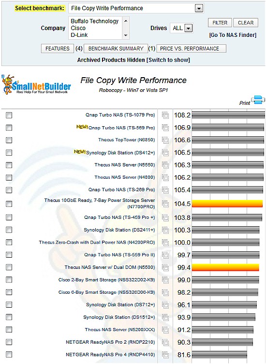 NAS Chart default Windows File Copy view