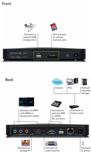 NETGEAR NTV550 front and back panels