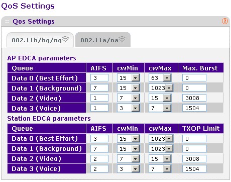 WNDAP350 advanced QoS settings - 2.4 GHz