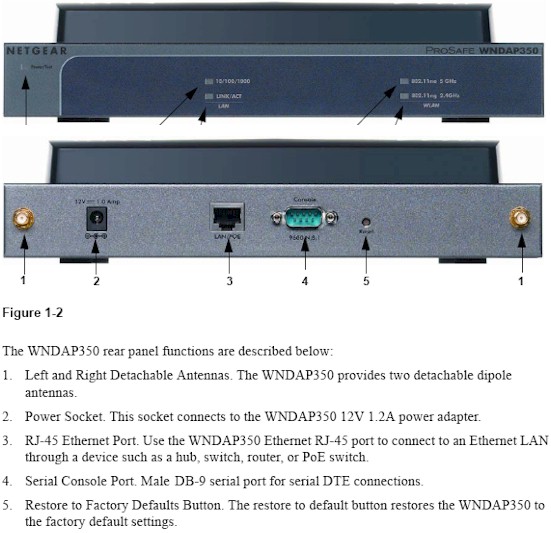 WNDAP350 front and rear panels