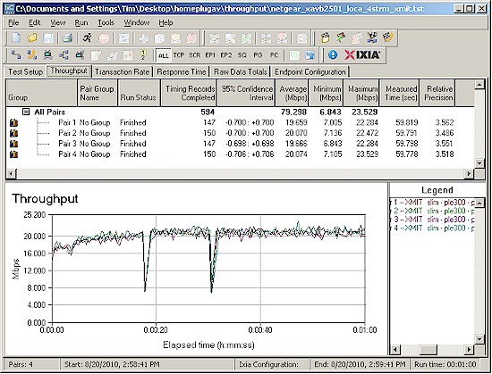 Four simultaneous transmit streams - NETGEAR XAVB2501