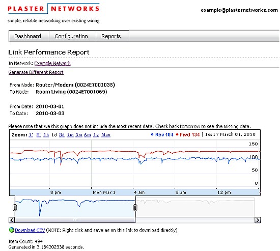 Plaster Networks admin - web service performance report