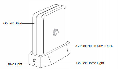 Seagate GoFlex Home Dock and Drive