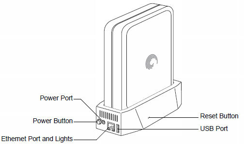 Seagate GoFlex Home rear view