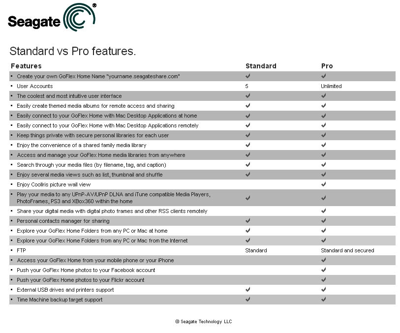 Standard vs. Pro features for the GoFlex Home