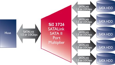 SiI3726 block diagram