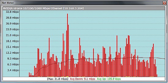 Megamind 1080p trailer 3 bandwidth profile