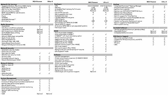 ReadyNAS Ultra 4 , NVX Pioneer Feature comparison