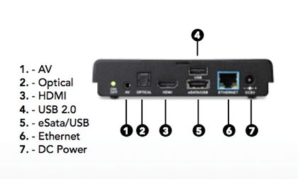 Back panel of the Viewsonic VMP75