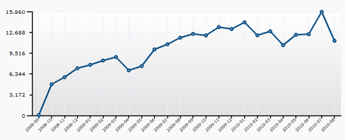 web-traffic