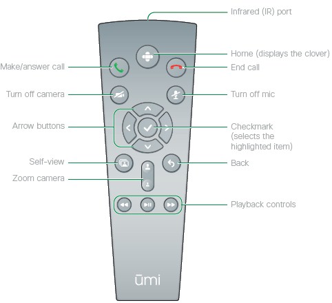 Cisco Umi remote