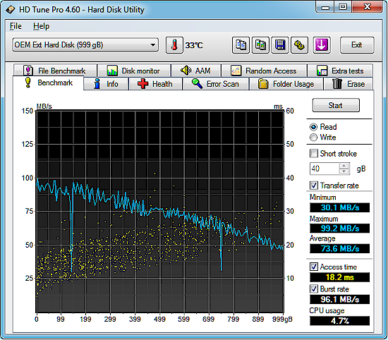 Iomega eGo USB 3.0 HD Tune Pro Benchmark - read