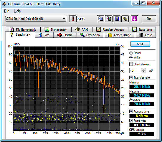 Iomega eGo USB 3.0 HD Tune Pro Benchmark - write