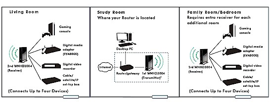 VERY optimistic WNHD3004 connection diagram